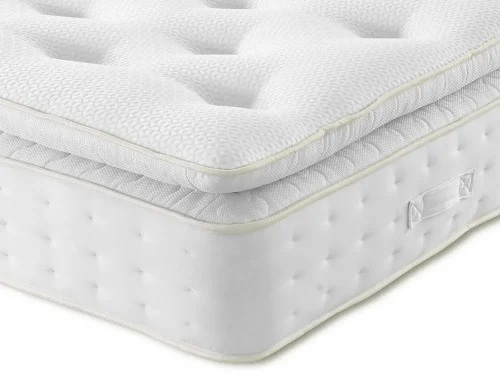 Pillowtop Mattresses Pillowtop Mattresses