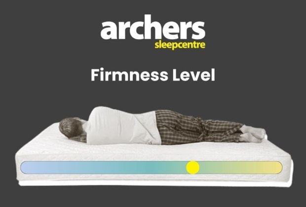 How to Choose the Right Mattress for Your Sleeping Position