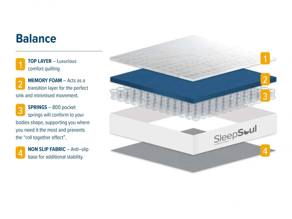 SleepSoul SleepSoul Balance Memory Pocket 800 3ft Single Mattress in a Box