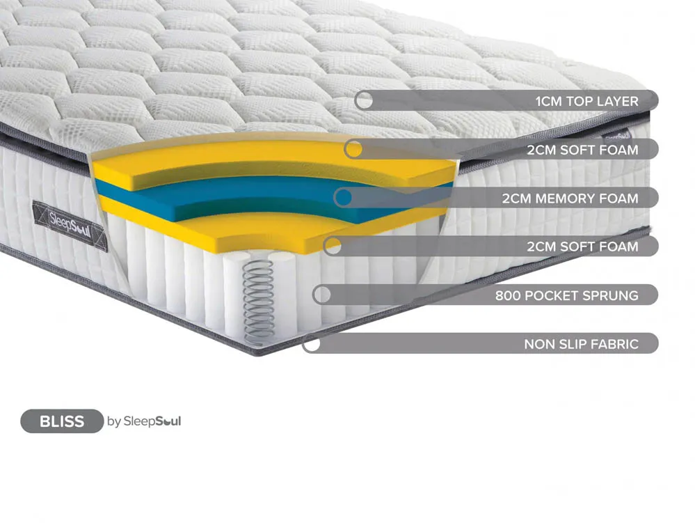 SleepSoul SleepSoul Bliss Memory Pocket 800 Pillowtop 6ft Super King Size Mattress in a Box