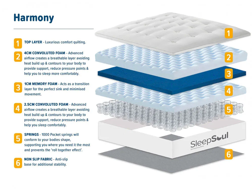 SleepSoul SleepSoul Harmony Memory Pocket 1000 5ft King Size Mattress in a Box