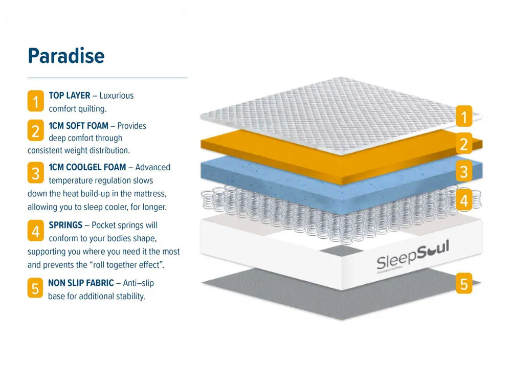 SleepSoul SleepSoul Paradise Pocket 600 3ft Single Mattress in a Box