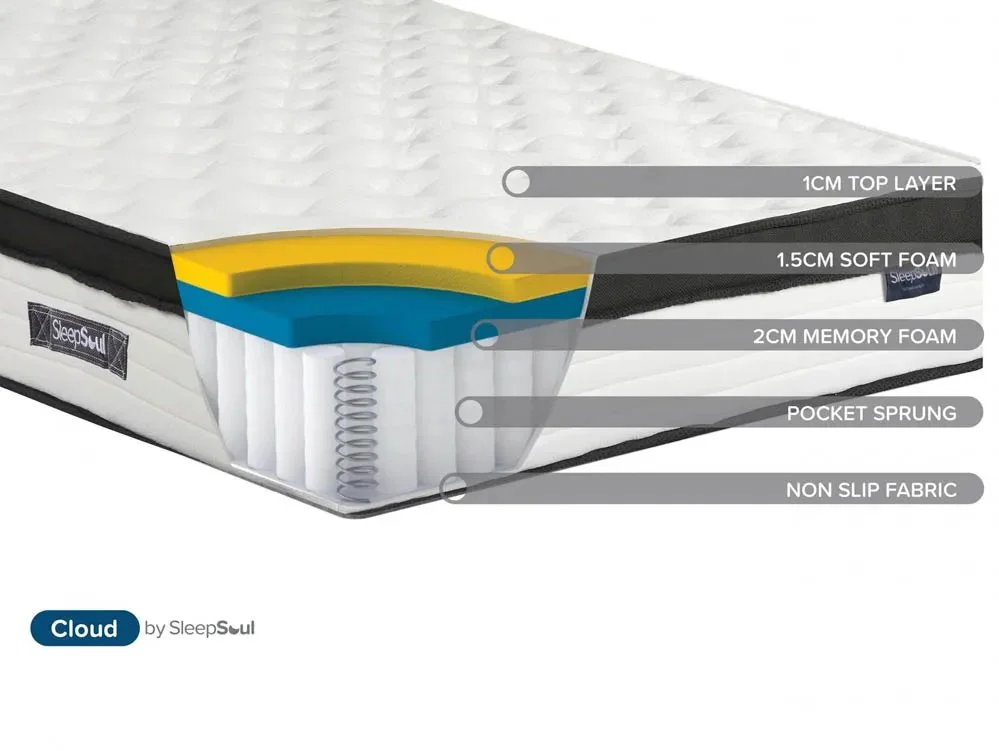 SleepSoul Clearance - Sleepsoul Cloud Memory Pocket 800 4ft Small Double Mattress In A Box