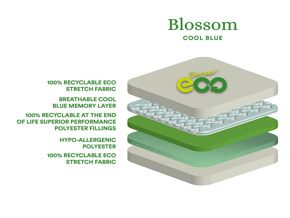 Sareer Sareer Eco Blossom Cool Blue Memory 4ft Small Double Mattress in a Box