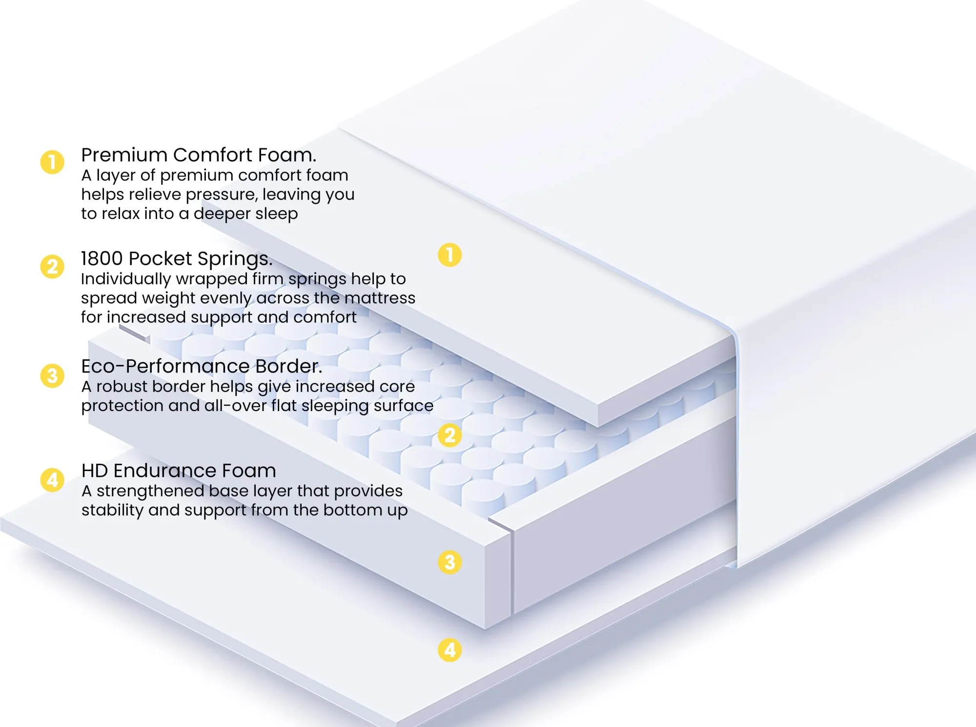 Breasley Breasley Uno Sunrise Invigorate Pocket 1800 Firm 3ft Single Mattress in a Box