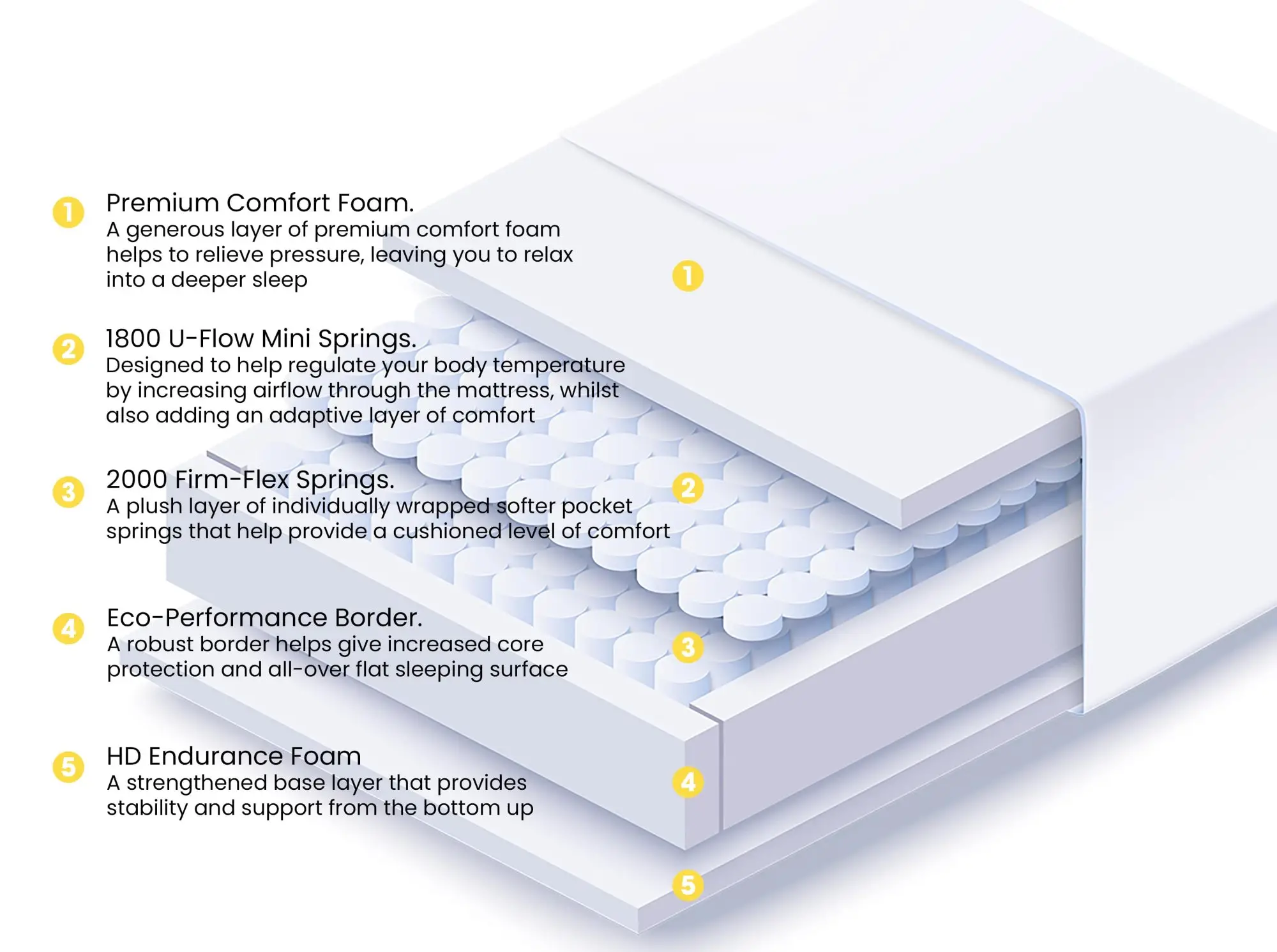 Breasley Breasley Uno Sunrise Invigorate Pocket 3800 6ft Super King Size Mattress in a Box