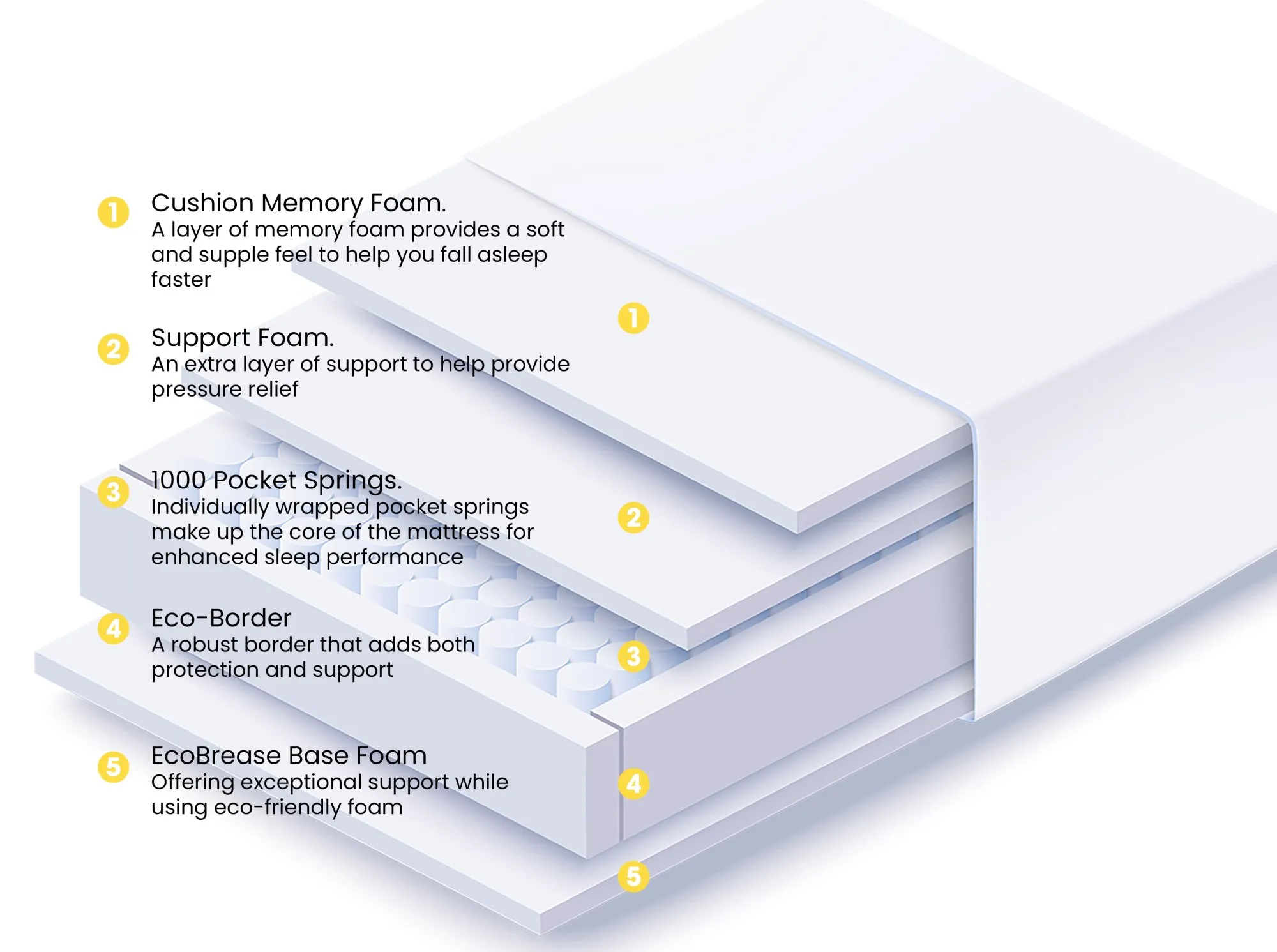 Breasley Breasley Uno Sunrise Fresh Memory Pocket 1000 4ft Small Double Mattress in a Box