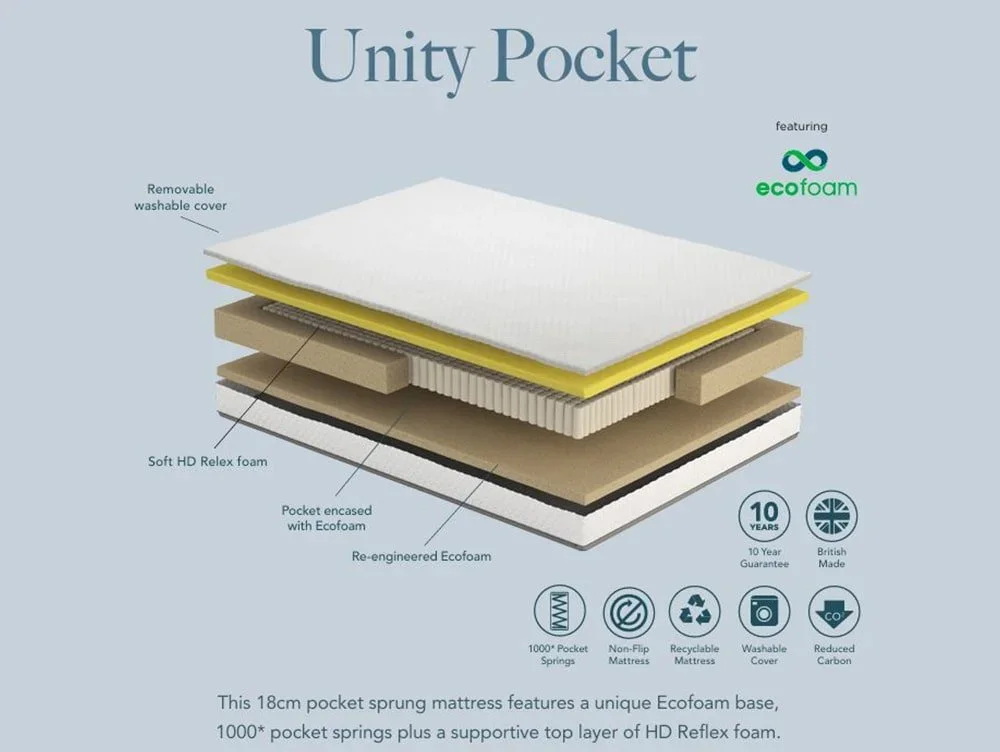 Komfi Komfi Unity Pocket 1000 Crib 5 4ft6 Double Mattress in a Box