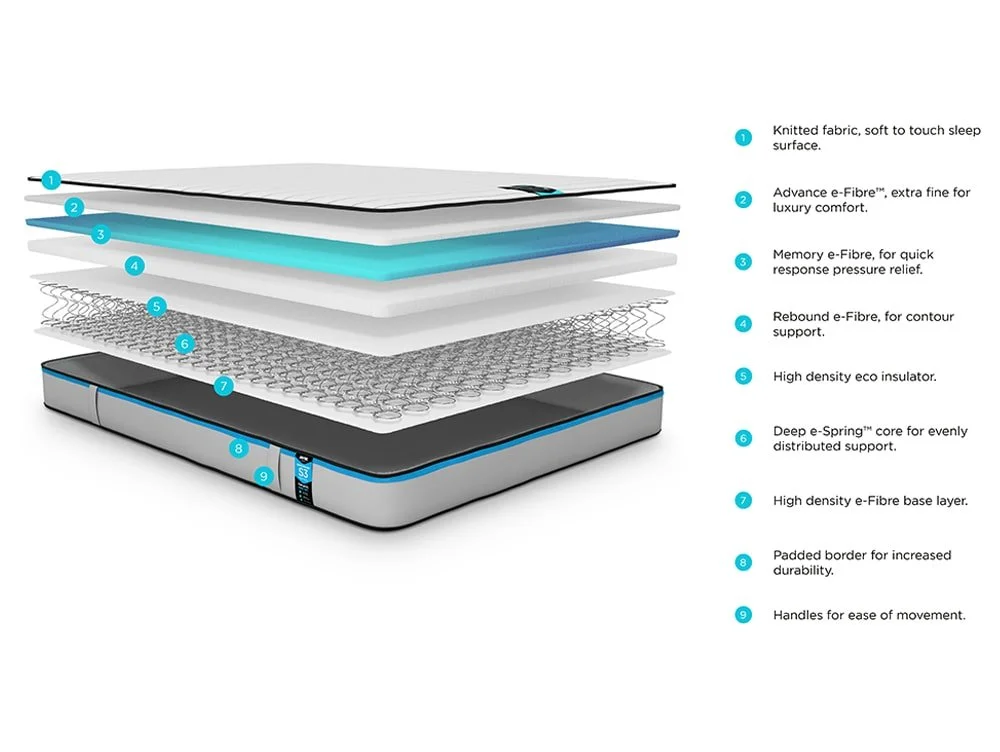 Jay-Be Jay-Be Benchmark S3 Memory Eco-Friendly 5ft King Size Mattress in a Box