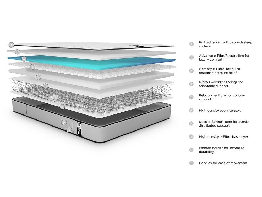 Jay-Be Jay-Be Benchmark S7 Tri-brid Eco-Friendly 3ft Single Mattress in a Box