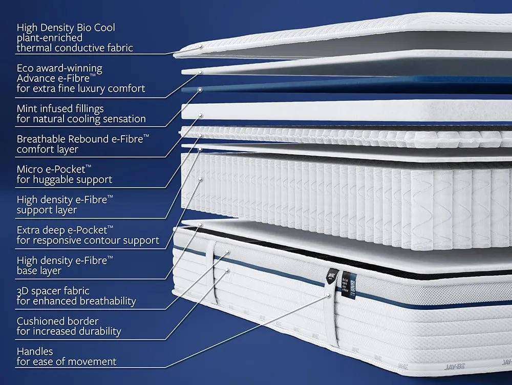 Jay-Be Jay-Be Bio Cool Hybrid 2000 e-Pocket Eco-Friendly 4ft6 Double Mattress in a Box