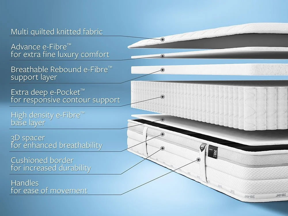 Jay-Be Jay-Be Truecore 1000 e-Pocket Size Eco-Friendly 5ft King Mattress in a Box