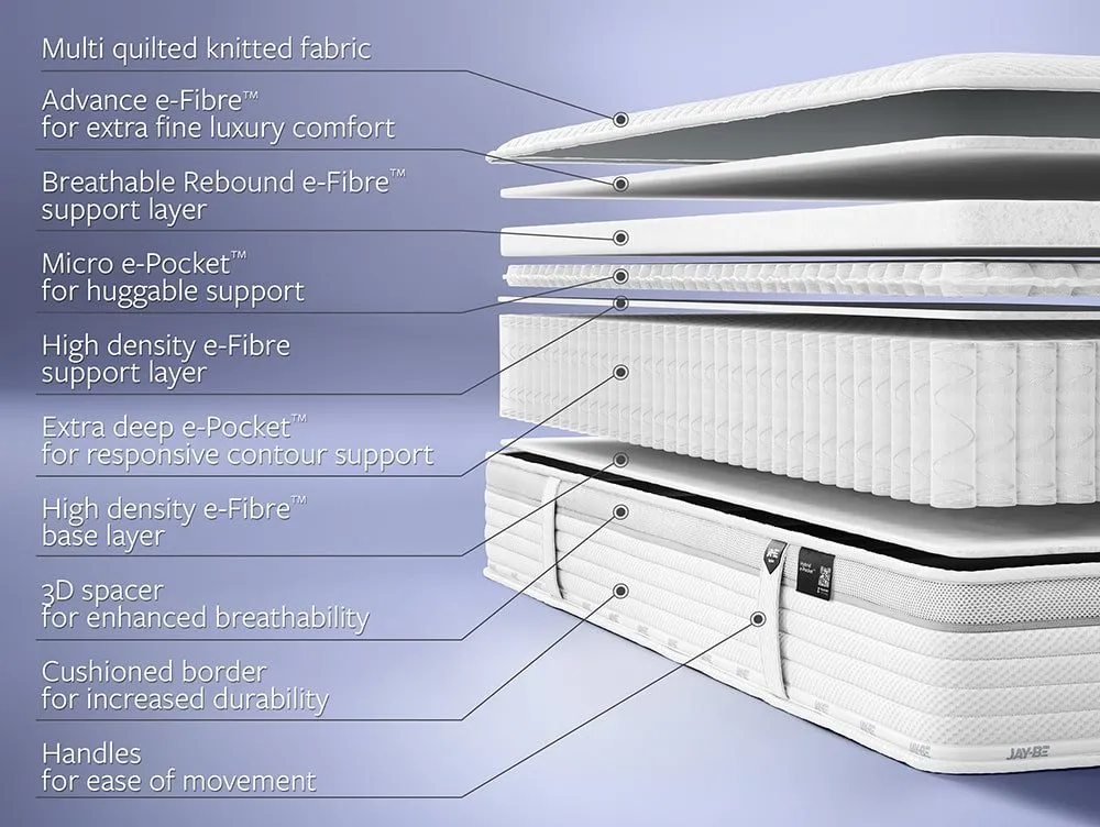 Jay-Be Jay-Be Truecore 2000 e-Pocket Hybrid Eco-Friendly 5ft King Size Mattress in a Box