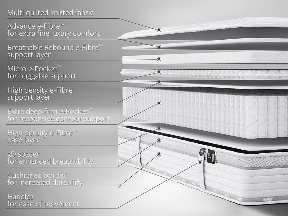 Jay-Be Jay-Be Truecore 2000 Firm e-Pocket Hybrid Eco-Friendly 4ft6 Double Mattress in a Box