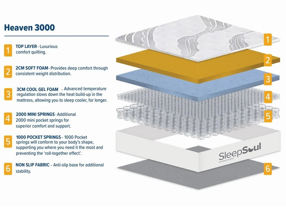 SleepSoul SleepSoul Heaven Gel Pocket 3000 3ft Single Mattress in a Box