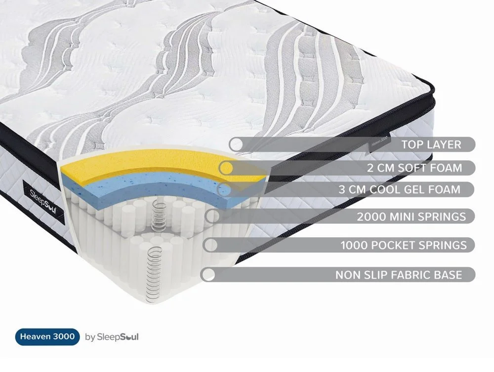 SleepSoul SleepSoul Heaven Gel Pocket 3000 4ft6 Double Mattress in a Box