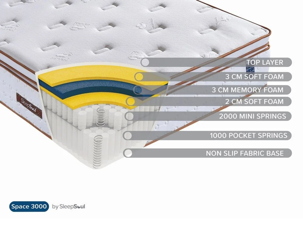 SleepSoul SleepSoul Space Memory Pocket 3000 Boxtop 5ft King Size Mattress in a Box