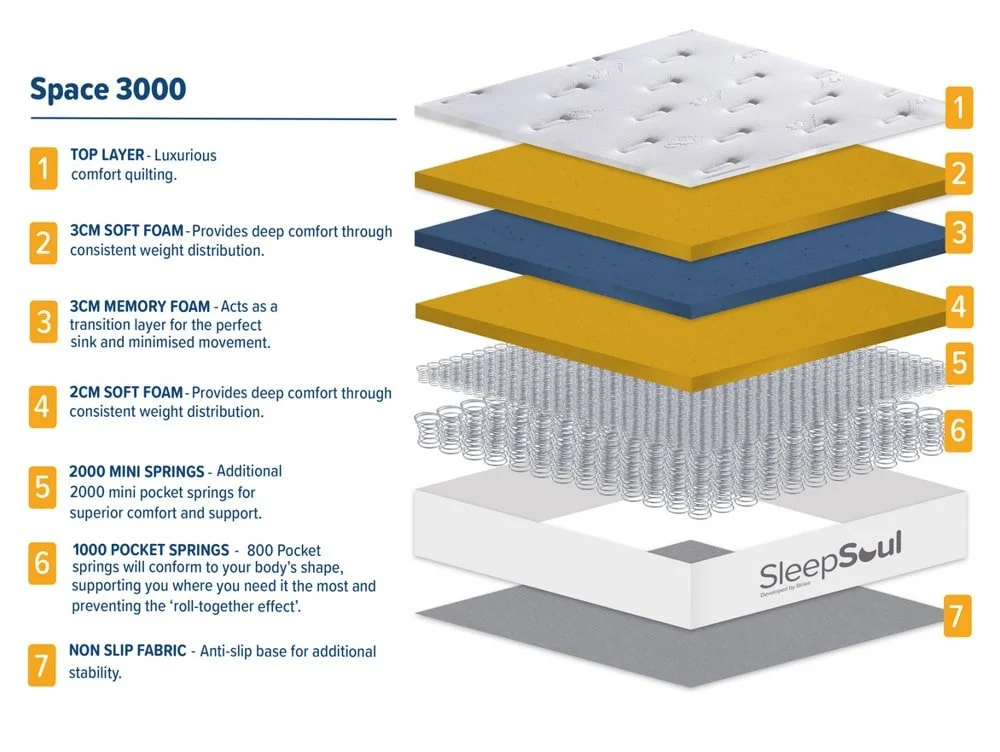 SleepSoul SleepSoul Space Memory Pocket 3000 Boxtop 4ft6 Double Mattress in a Box