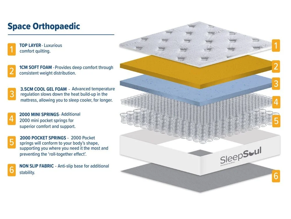 SleepSoul SleepSoul Space Ortho Memory Pocket 4000 Boxtop 4ft6 Double Mattress in a Box