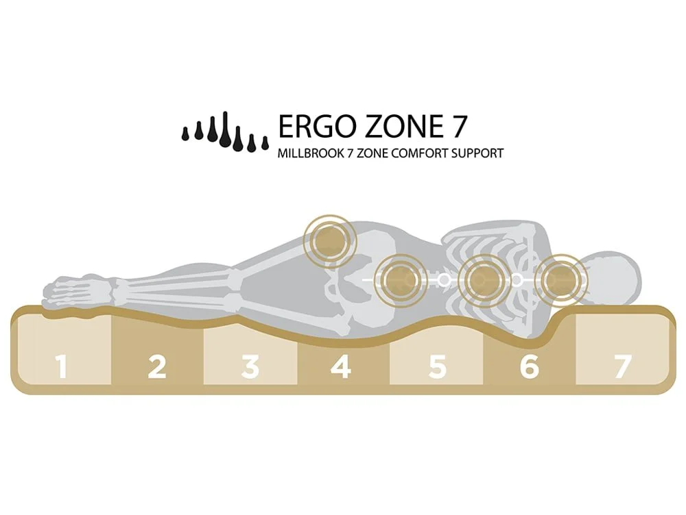 Millbrook Millbrook Allure Luxury Firm Pocket 4700 Pillowtop Mattress