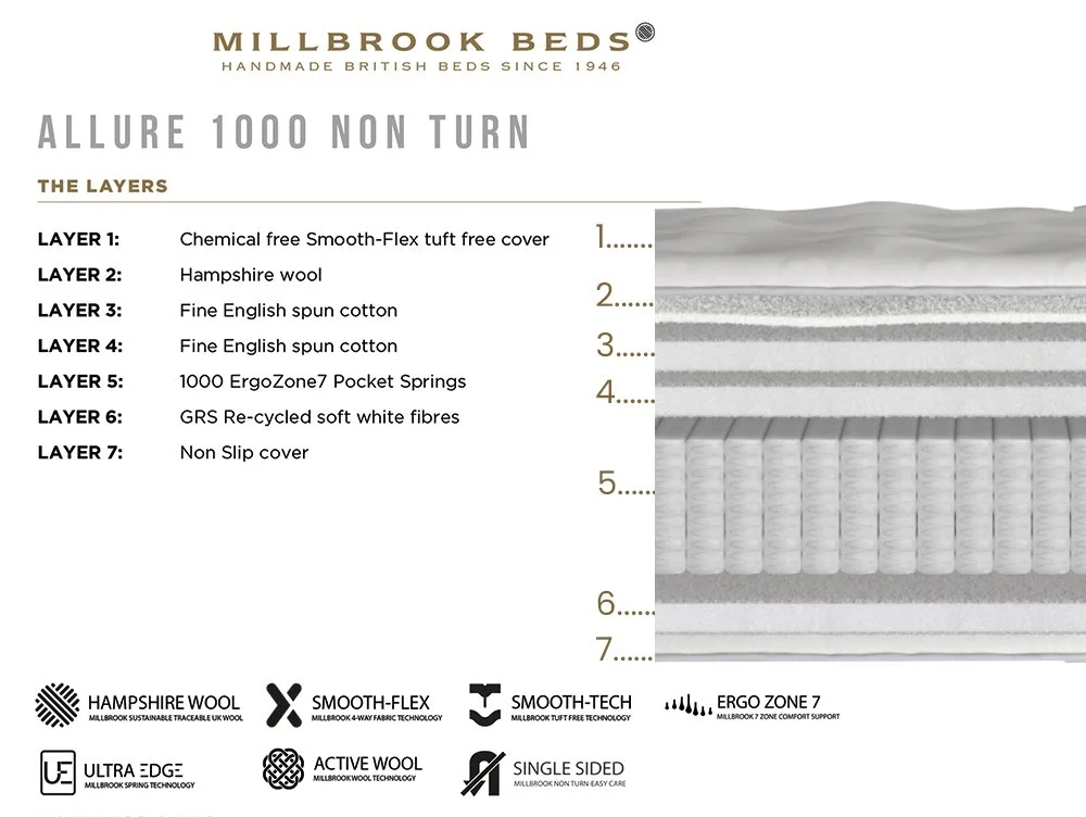 Millbrook Millbrook Allure Medium Firm Pocket 1000 Mattress