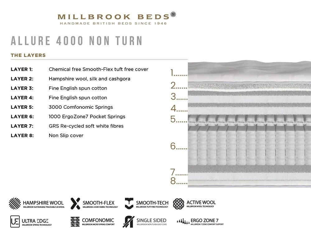 Millbrook Millbrook Allure Firm Pocket 4000 6ft Super King Size Mattress