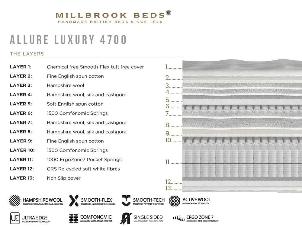 Millbrook Millbrook Allure Luxury Firm Pocket 4700 Pillowtop Mattress