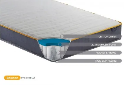 SleepSoul Balance Memory Pocket 800 3ft Single Mattress in a Box