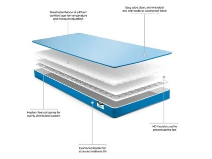 Jay-Be Toddler Waterproof Mattress