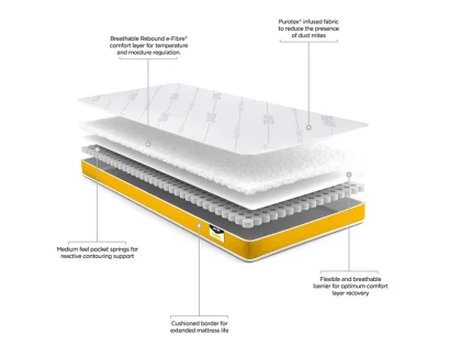 Jay-Be Toddler Anti-Allergy Micro e-Pocket Mattress