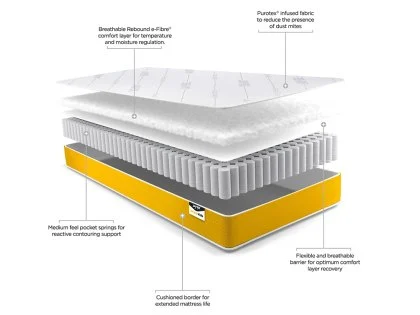 Jay-Be Simply Kids Anti-Allergy e-Pocket 90 x 200 Euro (IKEA) Size Single Mattress in a Box