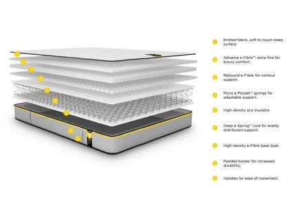 Jay-Be Benchmark S5 Hybrid Eco-Friendly 3ft Single Mattress in a Box