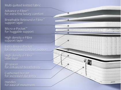 Jay-Be Truecore 2000 e-Pocket Hybrid Eco-Friendly 4ft Small Double Mattress in a Box