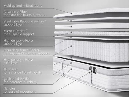 Jay-Be Truecore 2000 Firm e-Pocket Hybrid Eco-Friendly 4ft6 Double Mattress in a Box