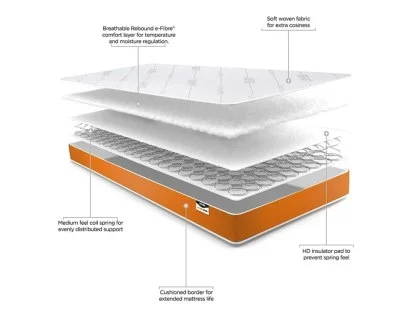 Clearance - Jay-Be Simply Kids Foam Free Euro (IKEA) Size 90 x 200 Single Mattress in a Box Clearance - Jay-Be Simply Kids Foam Free Euro (IKEA) Size 90 x 200 Single Mattress in a Box