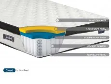 SleepSoul SleepSoul Cloud Memory Pocket 800 3ft Single Mattress in a Box