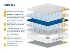 SleepSoul SleepSoul Harmony Memory Pocket 1000 6ft Super King Size Mattress in a Box