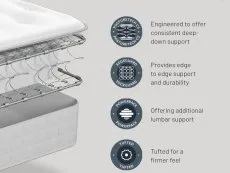 Sealy Sealy Wellington Ortho PostureTech 4ft6 Double Mattress