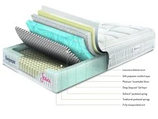 Sleepeezee Sleepeezee Jessica Gel Pocket 1800 4ft Small Double Mattress