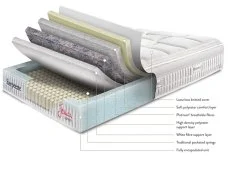 Sleepeezee Sleepeezee Jessica Support Pocket 800 3ft Single Mattress