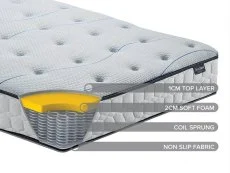 SleepSoul Clearance - SleepSoul Air 4ft6 Double Mattress in a Box - Unrolled