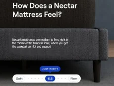 Nectar Nectar Classic Memory 4ft6 Double Mattress in a Box