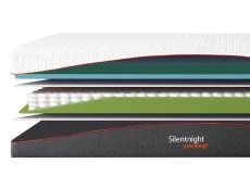 Silentnight Silentnight Just Sleep Calm Mirapocket 1000 4ft6 Double Mattress in a Box