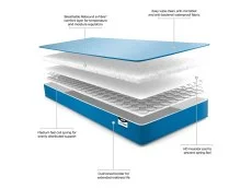 Jay-Be Jay-Be Simply Kids Waterproof 90 x 200 Euro (IKEA) Size Single Mattress in a Box