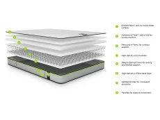 Jay-Be Jay-Be Benchmark S1 Comfort Eco-Friendly 4ft Small Double Mattress in a Box