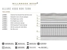 Millbrook Millbrook Allure Firm Pocket 4000 6ft Super King Size Mattress