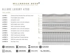 Millbrook Millbrook Allure Luxury Firm Pocket 4700 Pillowtop Mattress