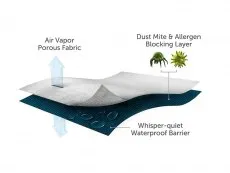 Protect A Bed Protect A Bed 2 in 1 Thermacool Waterproof Mattress Protector